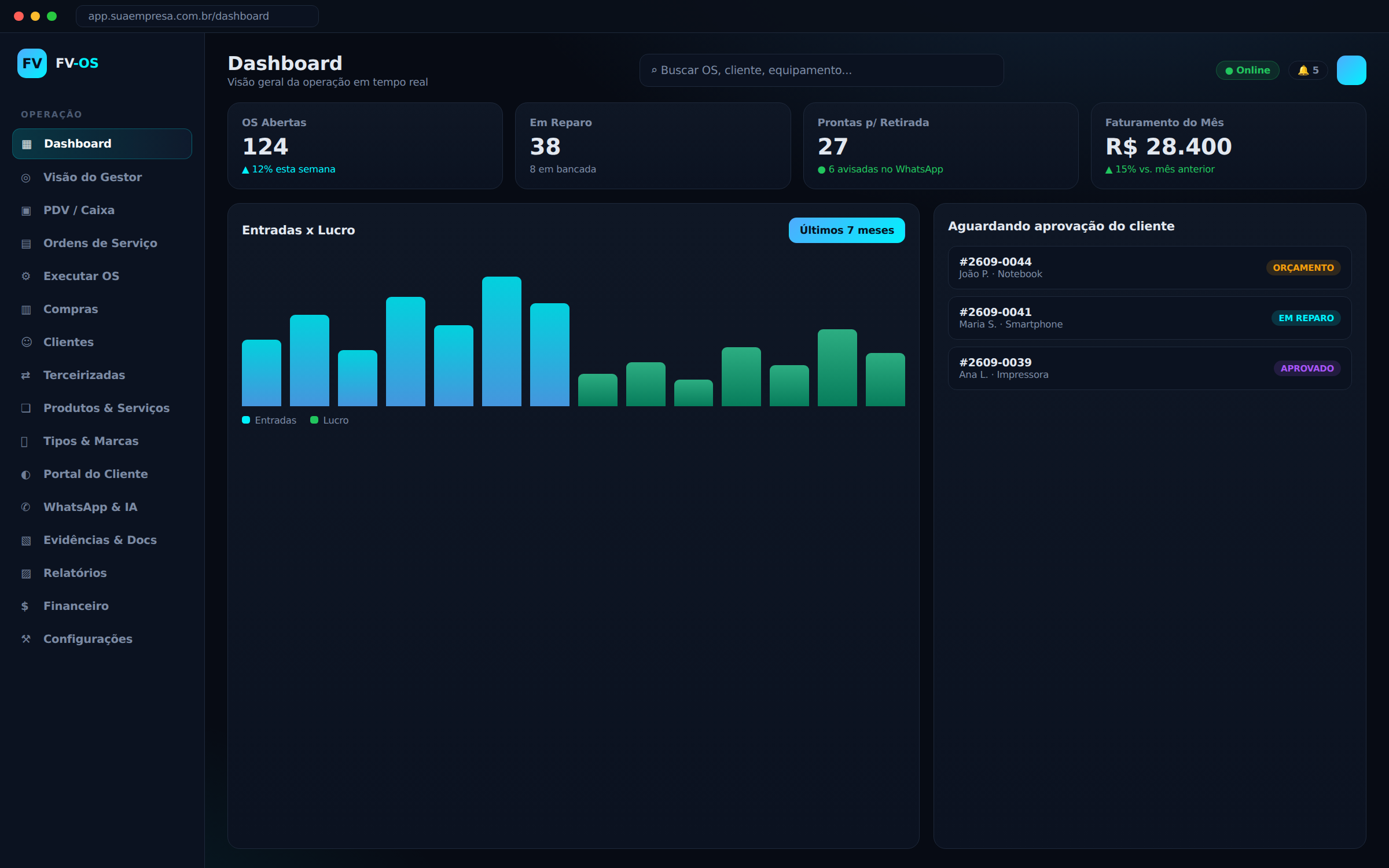 Dashboard do sistema de gestão para comércio e serviços
