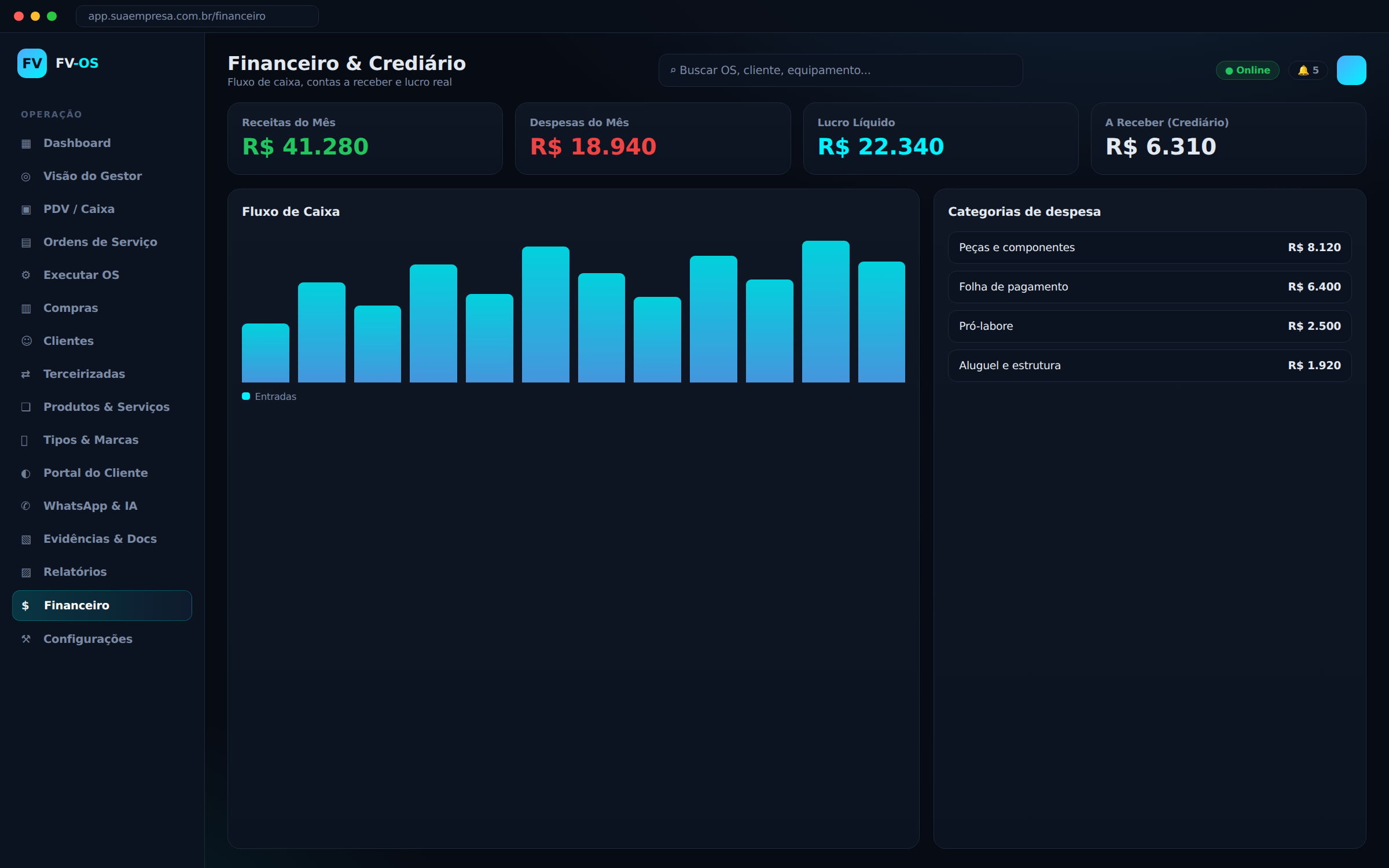 Financeiro e lucro real da assistência técnica